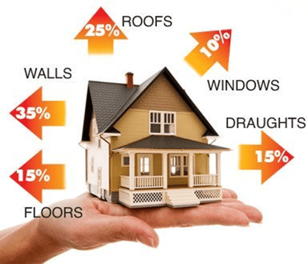Cavity wall insulation in Wales